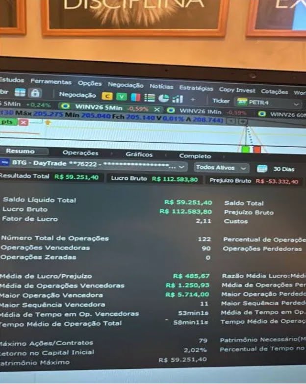 Resultado de aluno: R$ 59.251,40 em 30 dias
